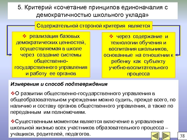 5. Критерий «сочетание принципов единоначалия с демократичностью школьного уклада» Содержательной стороной критерия является v