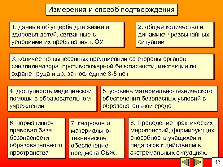 Измерения и способ подтверждения 1. данные об ущербе для жизни и здоровья детей, связанные