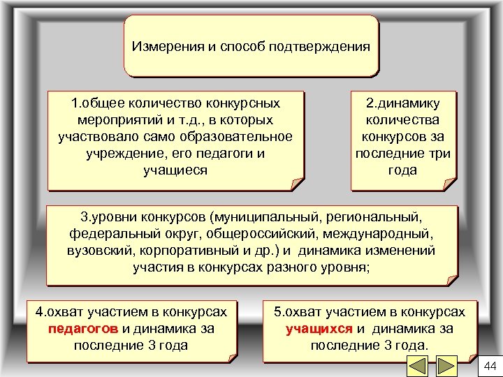 Измерения и способ подтверждения 1. общее количество конкурсных мероприятий и т. д. , в