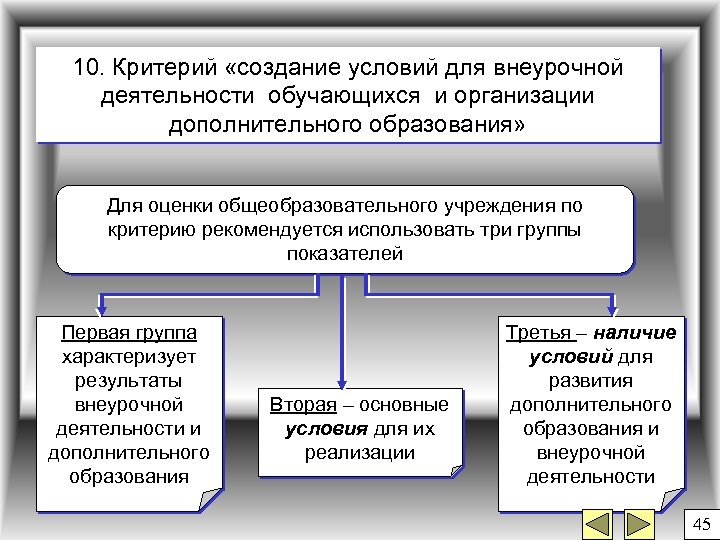 10. Критерий «создание условий для внеурочной деятельности обучающихся и организации дополнительного образования» Для оценки