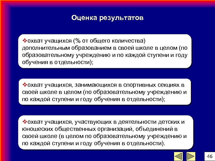 Оценка результатов vохват учащихся (% от общего количества) дополнительным образованием в своей школе в
