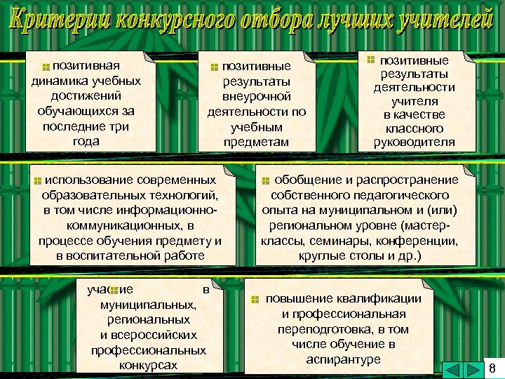 позитивная динамика учебных достижений обучающихся за последние три года позитивные результаты внеурочной деятельности по