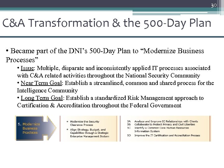 30 C&A Transformation & the 500 -Day Plan • Became part of the DNI’s