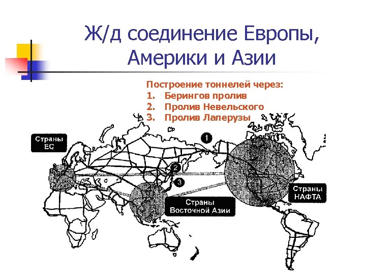 Ж/д соединение Европы, Америки и Азии Построение тоннелей через: 1. Берингов пролив 2. Пролив