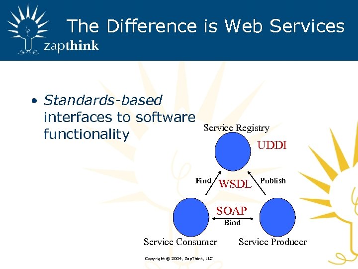 The Difference is Web Services • Standards-based interfaces to software functionality Service Registry UDDI