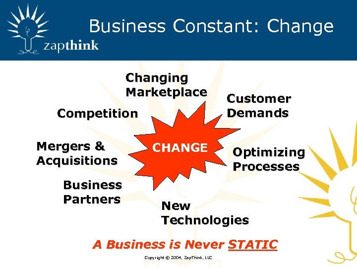 Business Constant: Change Changing Marketplace Competition Mergers & Acquisitions Business Partners CHANGE Customer Demands