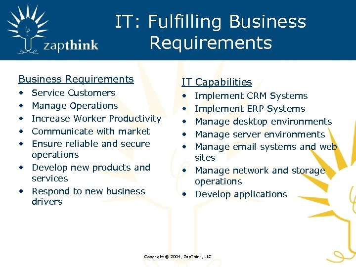 IT: Fulfilling Business Requirements • • • Service Customers Manage Operations Increase Worker Productivity