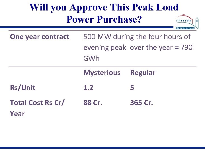 Will you Approve This Peak Load Power Purchase? One year contract 500 MW during