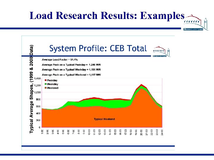 Load Research Results: Examples 