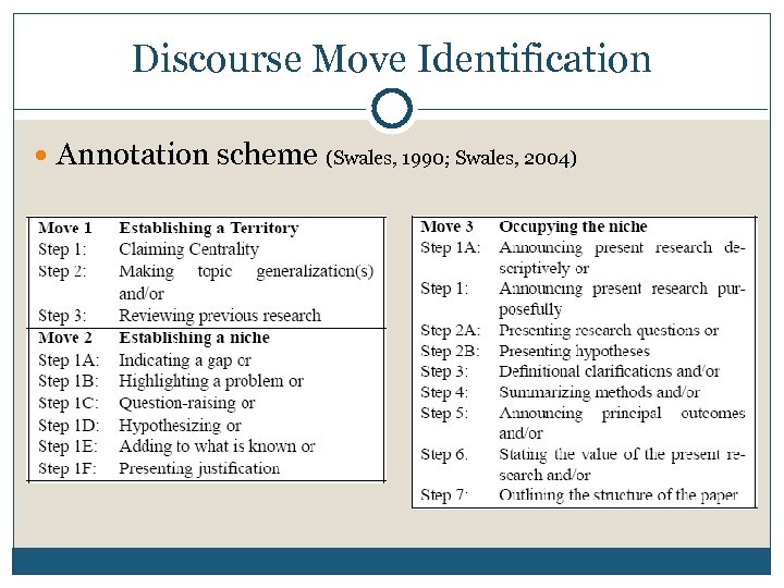 Automatic Identification Of Discourse Moves In Scientific Article