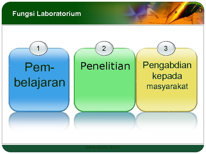 LOGO Fungsi Laboratorium 1 2 3 Pembelajaran Penelitian Pengabdian kepada masyarakat suhardjono 2010 