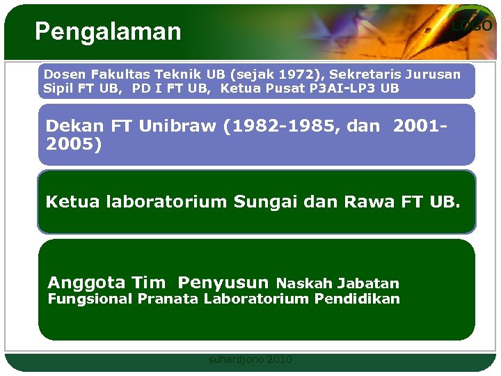 Pengalaman LOGO Dosen Fakultas Teknik UB (sejak 1972), Sekretaris Jurusan Sipil FT UB, PD