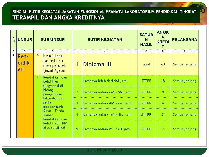 LOGO RINCIAN BUTIR KEGIATAN JABATAN FUNGSIONAL PRANATA LABORATORIUM PENDIDIKAN TINGKAT TERAMPIL DAN ANGKA KREDITNYA
