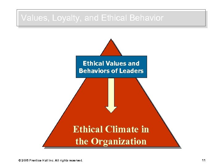 Values, Loyalty, and Ethical Behavior Ethical Values and Behaviors of Leaders Ethical Climate in