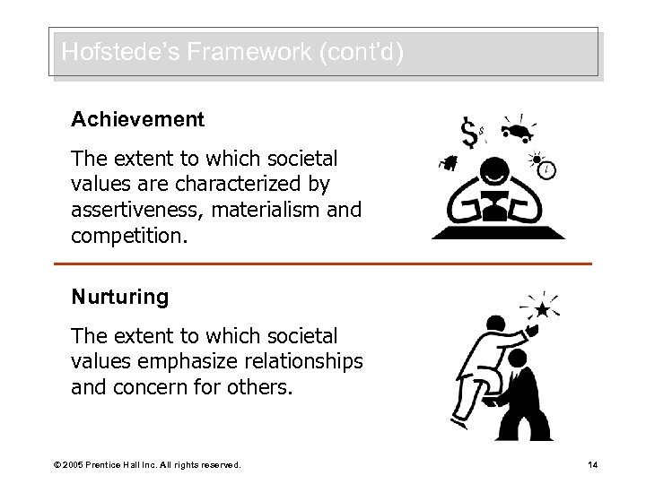 Hofstede’s Framework (cont’d) Achievement The extent to which societal values are characterized by assertiveness,