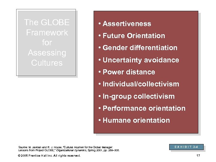 The GLOBE Framework for Assessing Cultures • Assertiveness • Future Orientation • Gender differentiation
