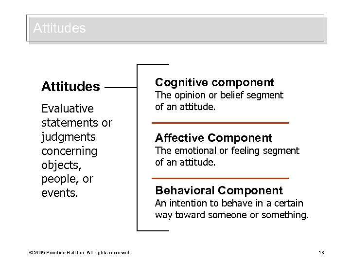 Attitudes Evaluative statements or judgments concerning objects, people, or events. © 2005 Prentice Hall