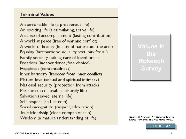 Values in the Rokeach Survey Source: M. Rokeach, The Nature of Human Values (New