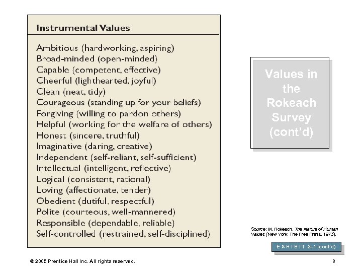 Values in the Rokeach Survey (cont’d) Source: M. Rokeach, The Nature of Human Values