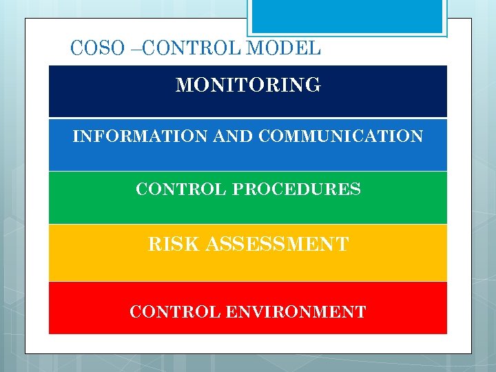 COSO –CONTROL MODEL MONITORING INFORMATION AND COMMUNICATION CONTROL PROCEDURES RISK ASSESSMENT CONTROL ENVIRONMENT 