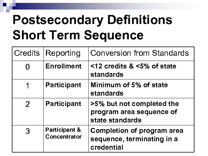 Postsecondary Definitions Short Term Sequence Credits Reporting Conversion from Standards 0 Enrollment <12 credits