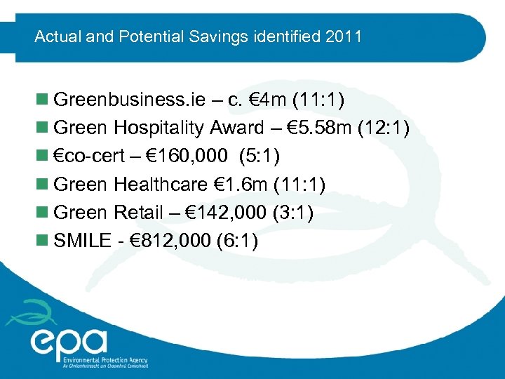 Actual and Potential Savings identified 2011 n Greenbusiness. ie – c. € 4 m