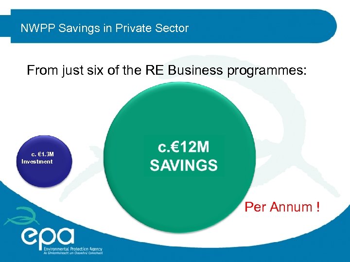 NWPP Savings in Private Sector From just six of the RE Business programmes: c.