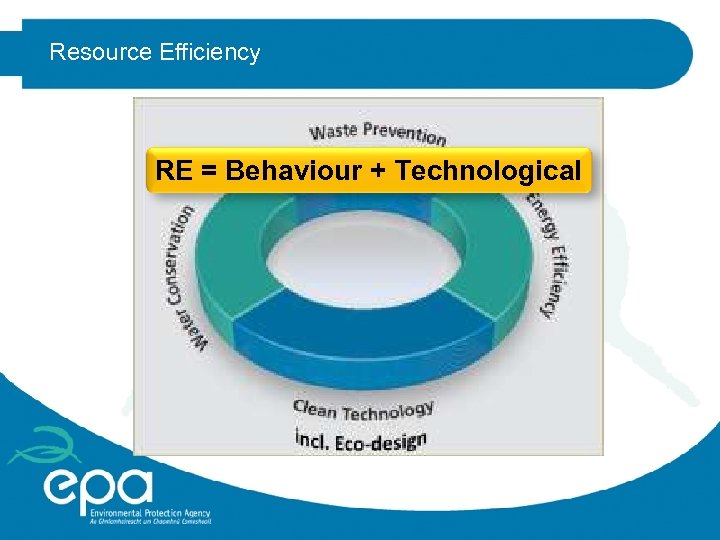 Resource Efficiency RE = Behaviour + Technological 