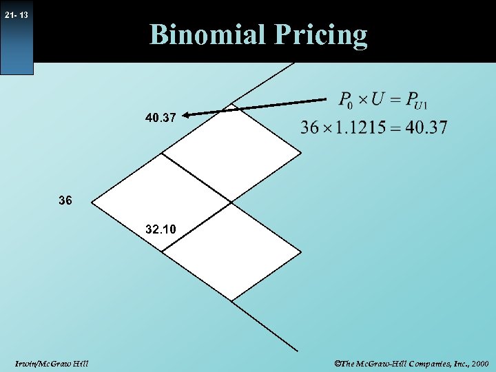 21 - 13 Binomial Pricing 40. 37 36 32. 10 Irwin/Mc. Graw Hill ©The