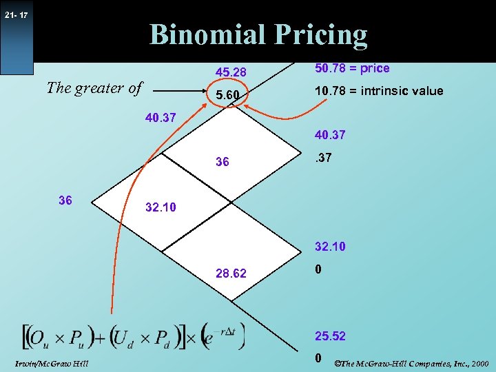 21 - 17 Binomial Pricing 45. 28 5. 60 The greater of 50. 78