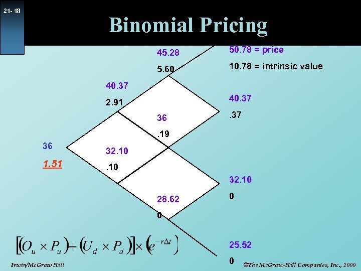 21 - 18 Binomial Pricing 45. 28 50. 78 = price 5. 60 10.