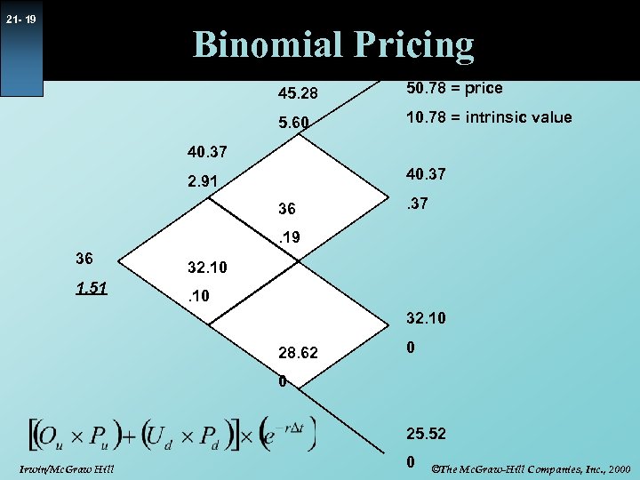 21 - 19 Binomial Pricing 45. 28 50. 78 = price 5. 60 10.