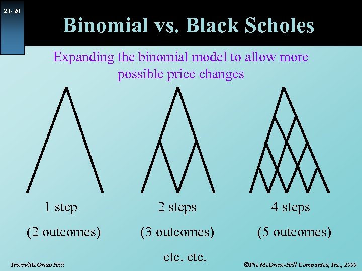 21 - 20 Binomial vs. Black Scholes Expanding the binomial model to allow more