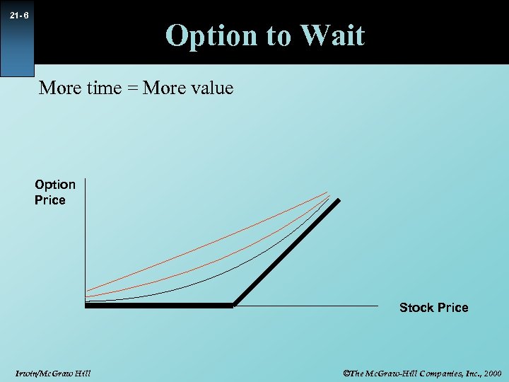 21 - 6 Option to Wait More time = More value Option Price Stock