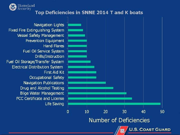 Number of Deficiencies 