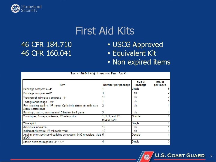 First Aid Kits 46 CFR 184. 710 46 CFR 160. 041 • USCG Approved