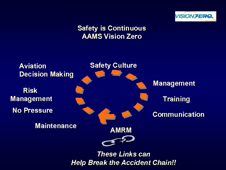 Safety is Continuous AAMS Vision Zero Aviation Decision Making Safety Culture Management Risk Management