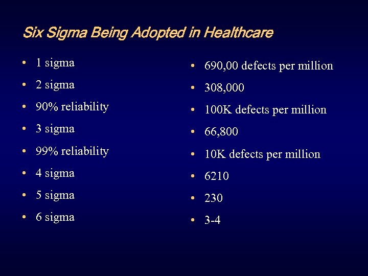 Six Sigma Being Adopted in Healthcare • 1 sigma • 690, 00 defects per