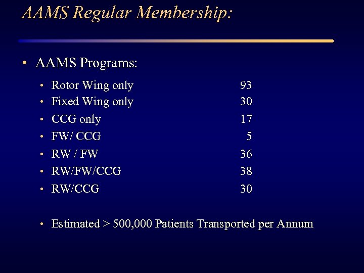 AAMS Regular Membership: • AAMS Programs: • Rotor Wing only • Fixed Wing only