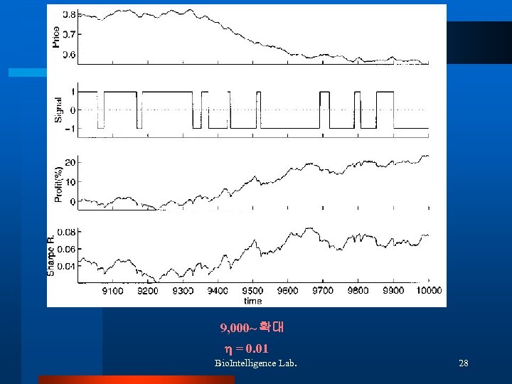 9, 000~ 확대 = 0. 01 Bio. Intelligence Lab. 28 