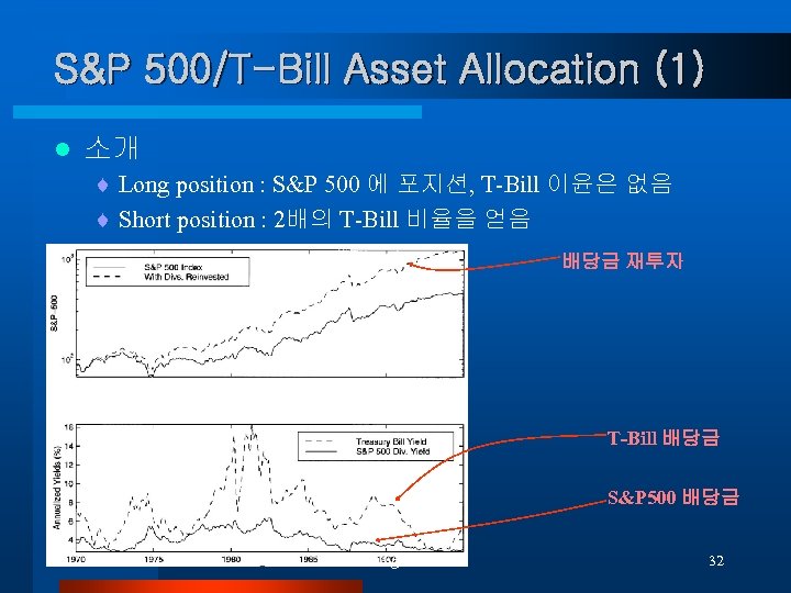 S&P 500/T-Bill Asset Allocation (1) l 소개 ¨ Long position : S&P 500 에