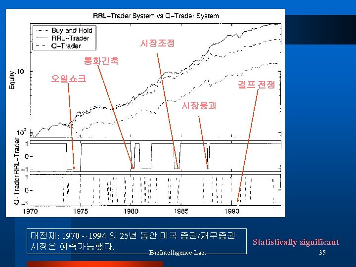 시장조정 통화긴축 오일쇼크 걸프 전쟁 시장붕괴 대전제: 1970 ~ 1994 의 25년 동안 미국