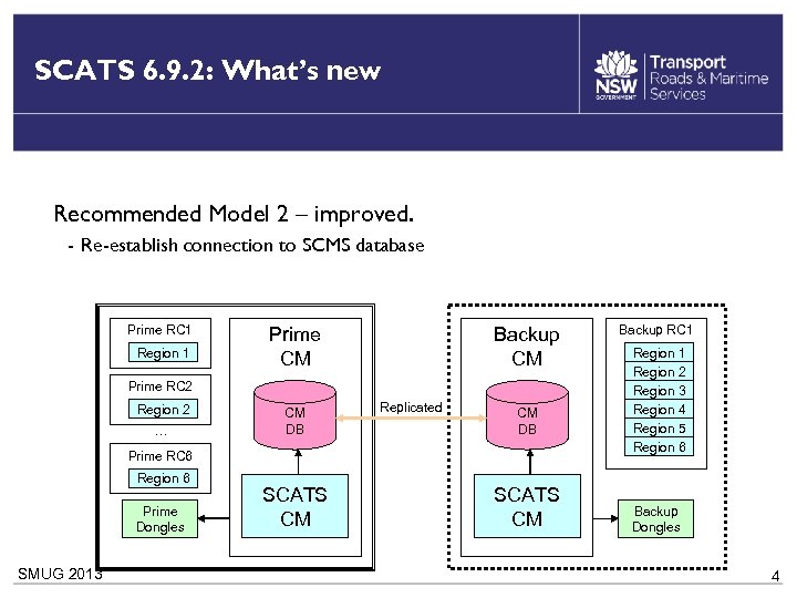 SCATS 6. 9. 2: What’s new Recommended Model 2 – improved. Re-establish connection to