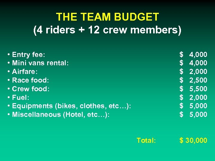THE TEAM BUDGET (4 riders + 12 crew members) • Entry fee: • Mini