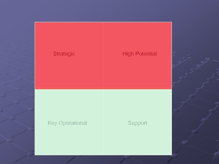 Strategic Key Operational High Potential Support 