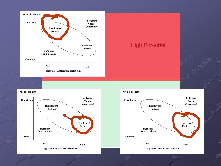 Strategic Key Operational High Potential Support 