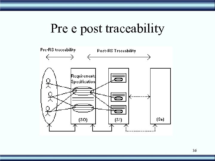 Pre e post traceability 36 