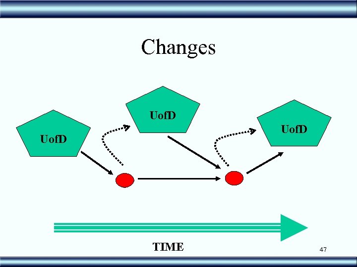 Changes Uof. D TIME 47 