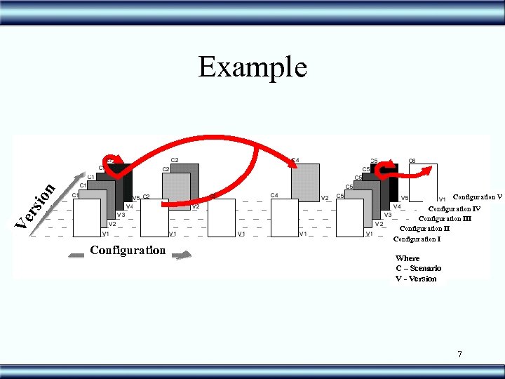 rsi on Example Ve Configuration V Configuration IV Configuration III Configuration I Where C