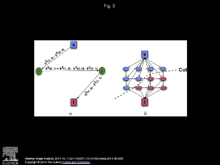Fig. 3 Medical Image Analysis 2014 18, 1132 -1142 DOI: (10. 1016/j. media. 2014.